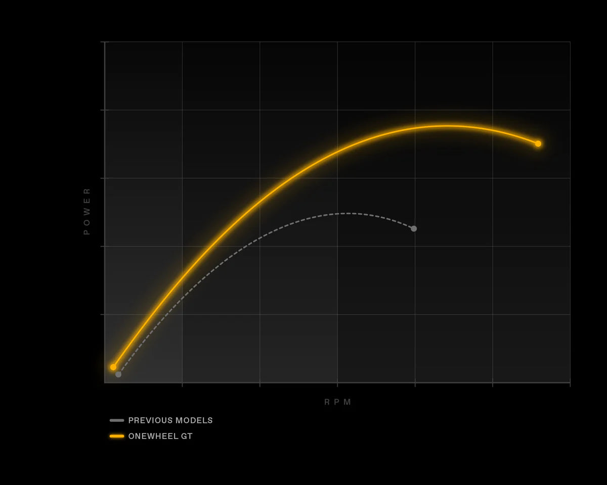 Enhanced Powerband
